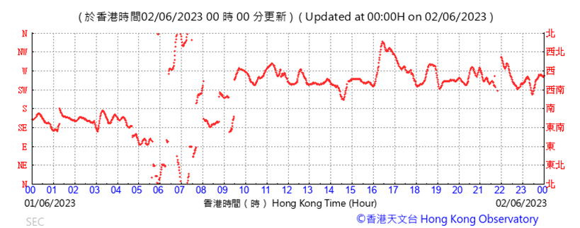 A picture containing text, line, plot, font
Description automatically generated